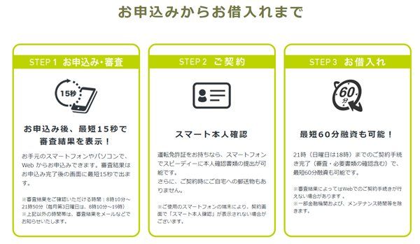 レイクの在籍確認 会社への電話連絡ある?